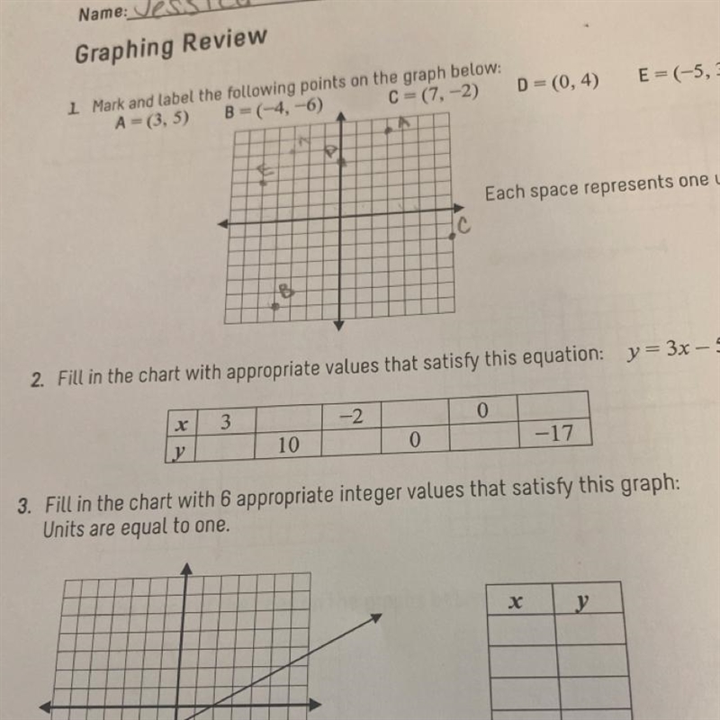 Problem 2 Fill in the chart with appropriate values that satisfy this equation y= 3x-example-1