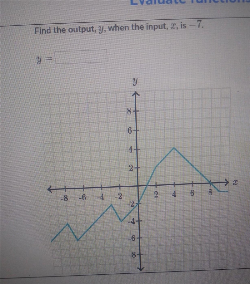 Find the output, y, when the input, c.is -7. y = y As 6+ 1 2 -8-6-4-2 2 4 6 -8 + s-example-1