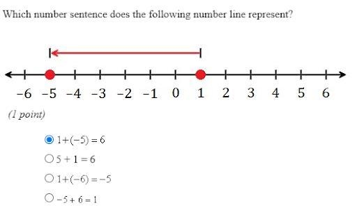 Which number sentence does the following number line represent?-example-1