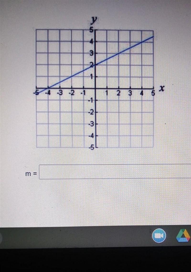 #) 4. Given the graph below, identify the slope of the line graphed.-example-1