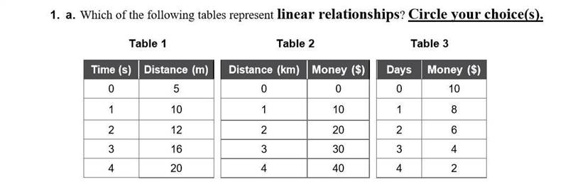 Which of the following tables represent linear relationships?-example-1