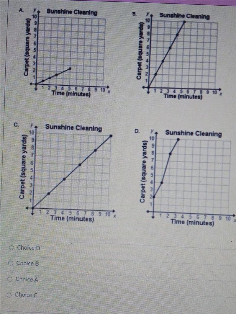 the sunshine cleaning service can vaccum 8 square yards of flooring every 4 minutes-example-1