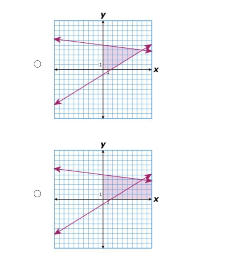 Which graph best represents the feasibility region for the system in the picture?See-example-2