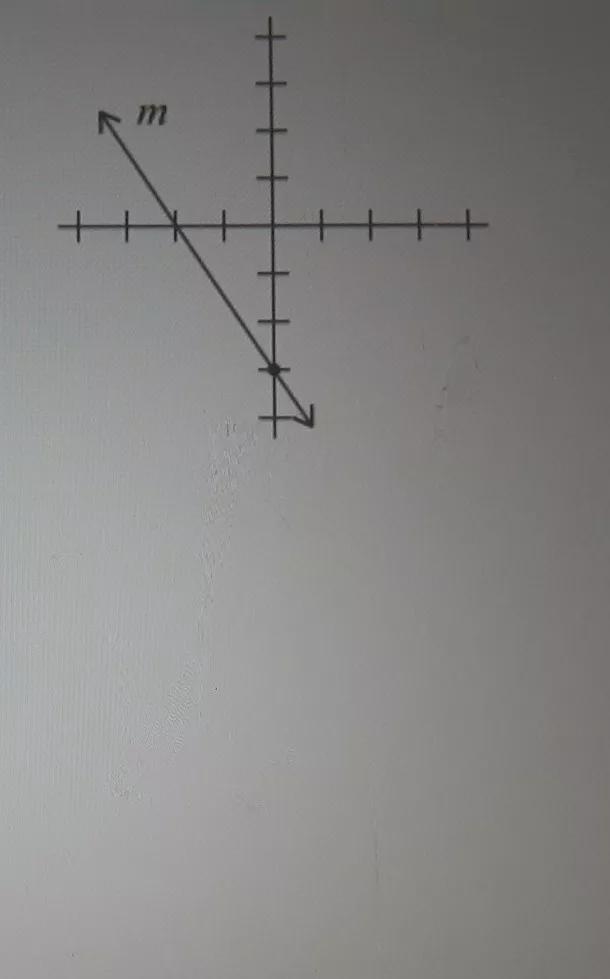 what are the values of the x-intercept and y-intercept in the graph of the equation-example-1