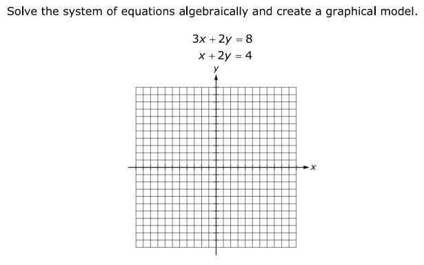 Solve the system of equations algebraically and create a graphical model. 3x + 2y-example-1