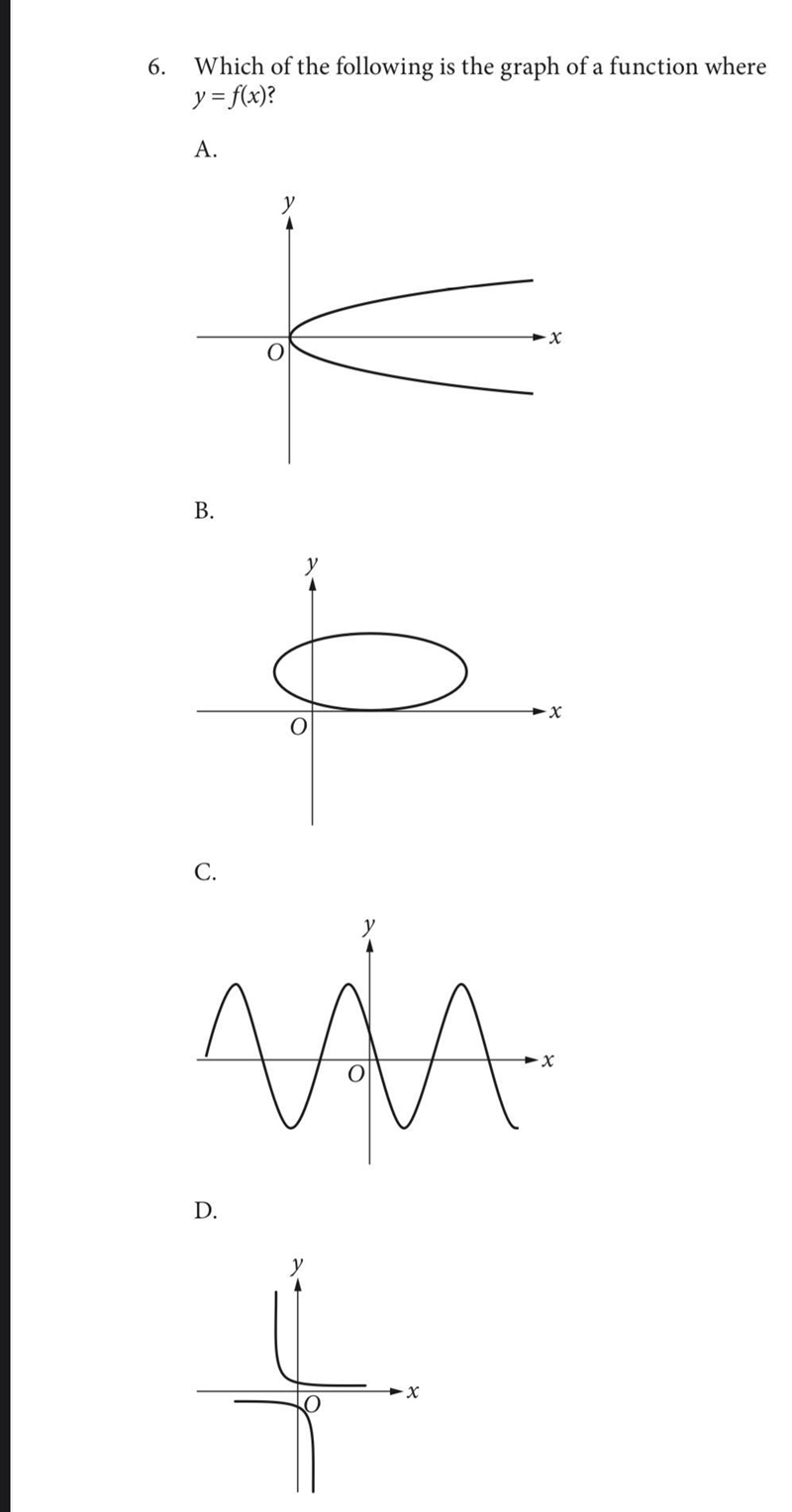 Which of the following is the graph of a function where y = f(x)?-example-1