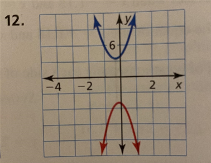 In exercises 11-14, solve the system of nonlinear equations using the graph.-example-1