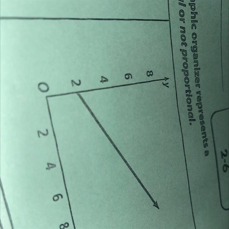 Proportional or not proportional.-example-1