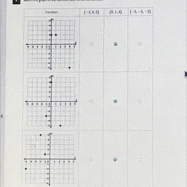 Match the graph of the function with its correct domain-example-1