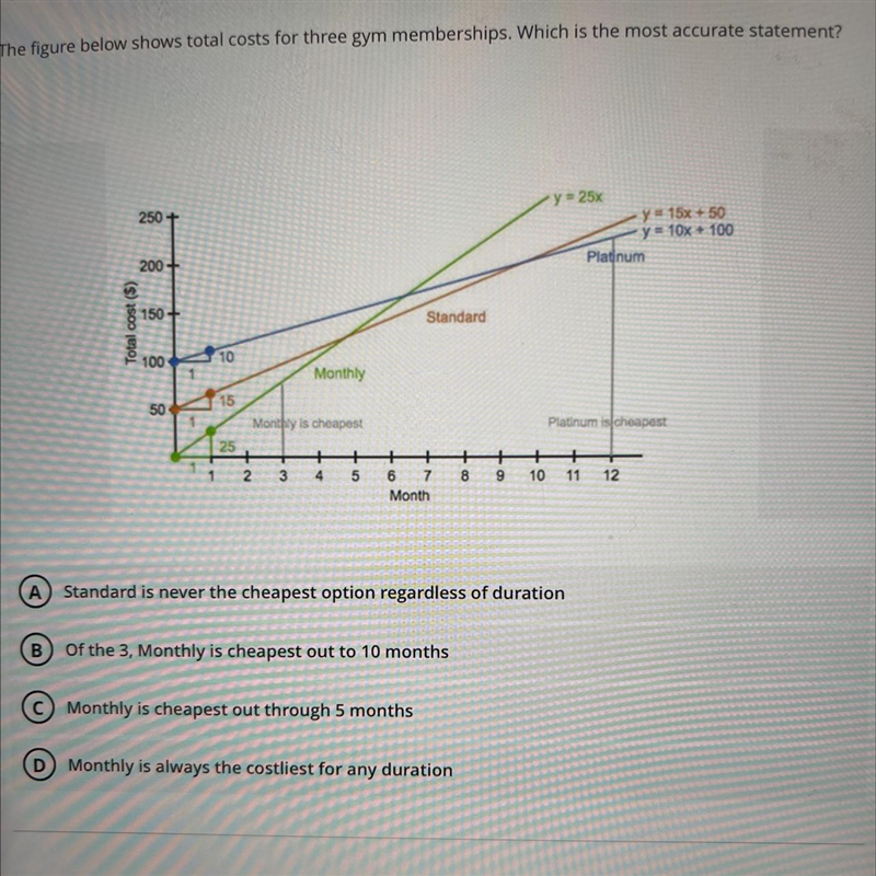 The figure below shows total costs for three gym memberships. Which is the most accurate-example-1