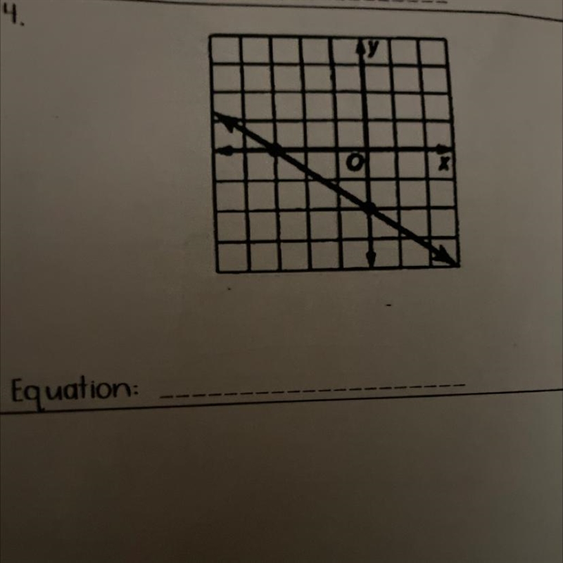 Directions: From the graph, write the linear equation in slope-intercept form-example-1