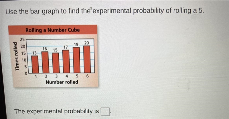 Use the bar graph to find the experimental probability of rolling a 5.-example-1