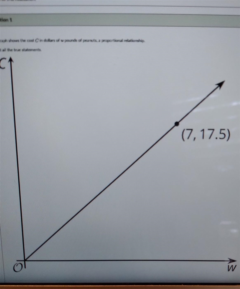 The graph shows the cost C in dollars al ur pounds of peanuts, a proportional relationship-example-1