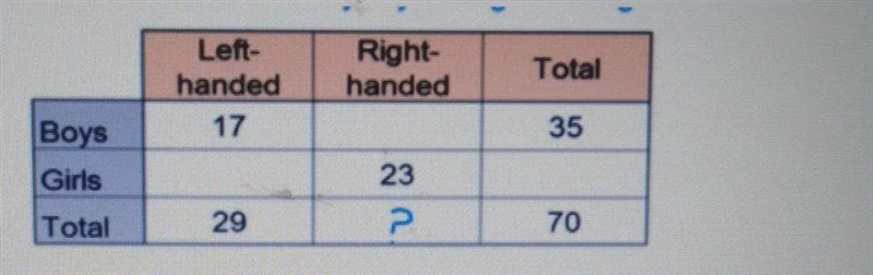 Find the missing value in this 2 way table 1. 182. 223. 234. 12-example-1