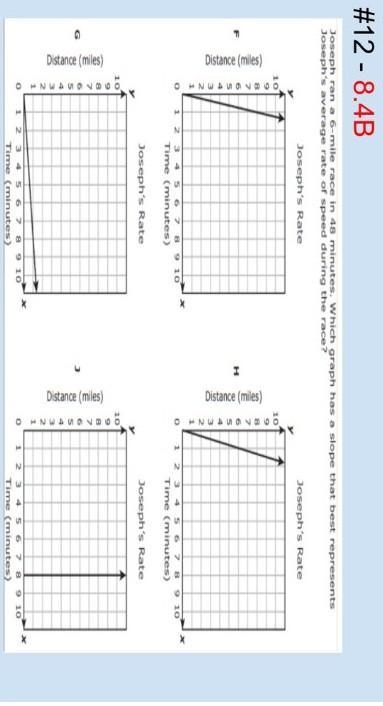 Joseph ran a 6 mile race in 48 minutes. which graph has a slope that best represents-example-1