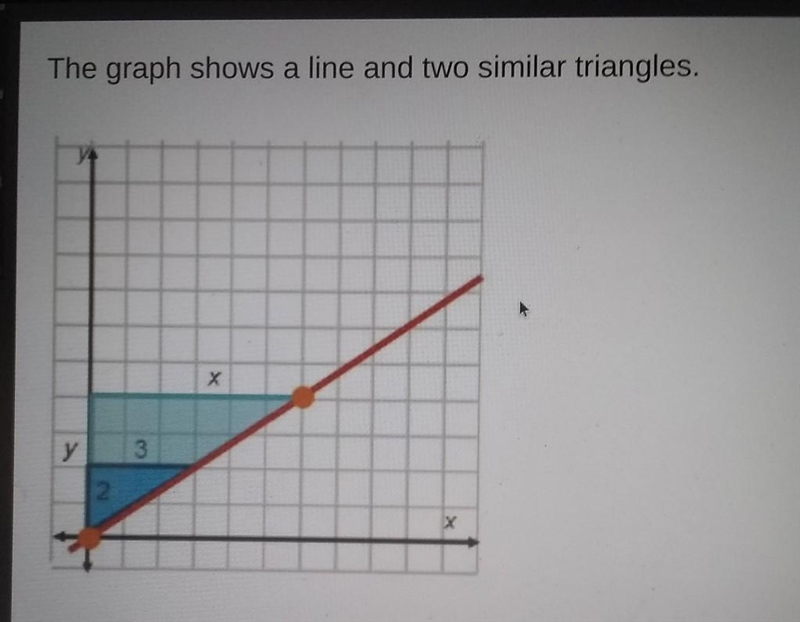 What is the equation of the line? O y=3/2x O y=2/3x O y=3x O y=2x-example-1