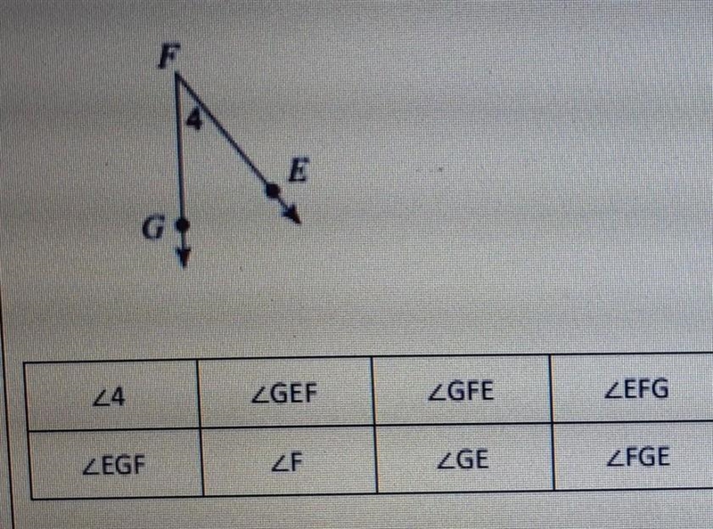 Choose all of the correct ways that this angle can be named.-example-1