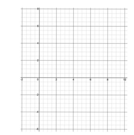 Graph Y=-2x-3 and y=-x+6-example-1