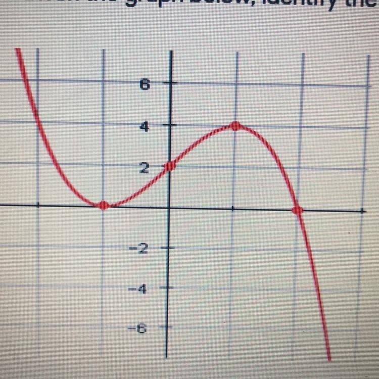 What is the end behavior ?Is the degree even or odd ?What is the local maxima ?What-example-1