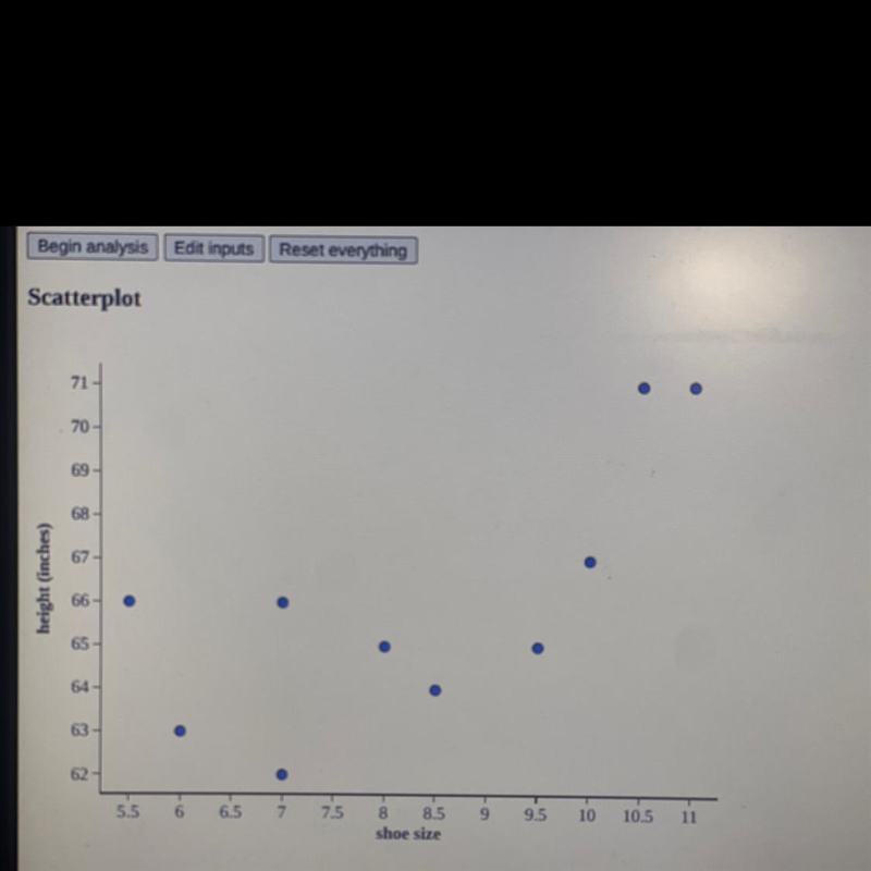 Is this a positive, negative or no correlation? please help-example-1