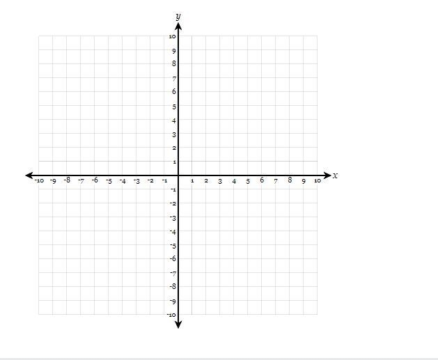 Solve the following system of equations graphically on the set of axes below. y=x-example-1