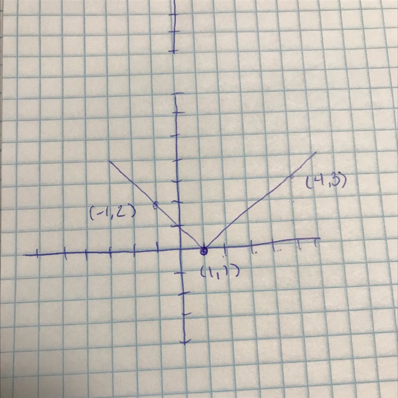 Help with homework please Use a coefficient of +1 or -1 answer in the form of an equation-example-1