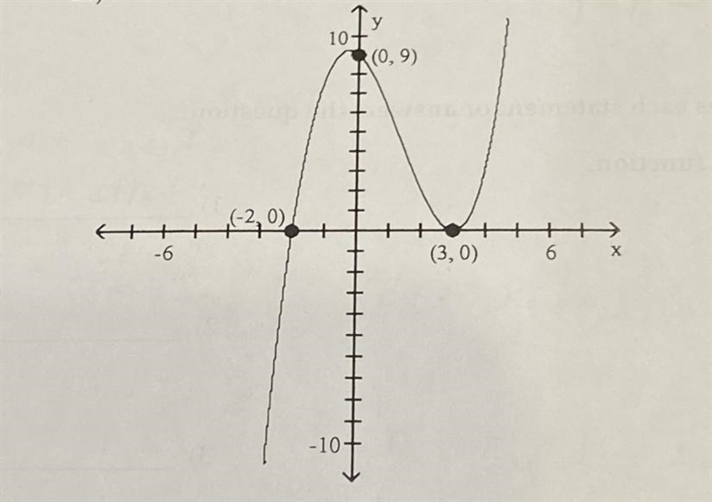 Find a polynomial function f(x) at least possible degree having the graph shown.-example-1