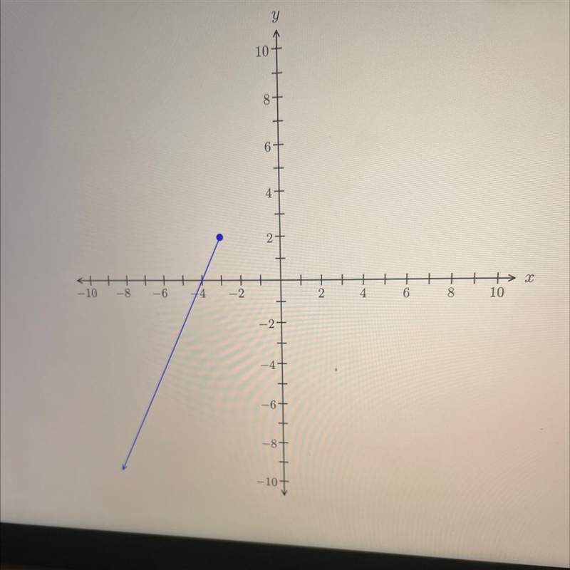 What is the range of the relation in the figure shown?-example-1