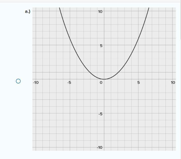 Which of the following graphs represent a one-to-one function?-example-1