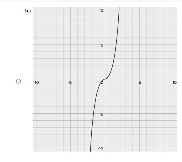 Which of the following graphs represent a one-to-one function?-example-2