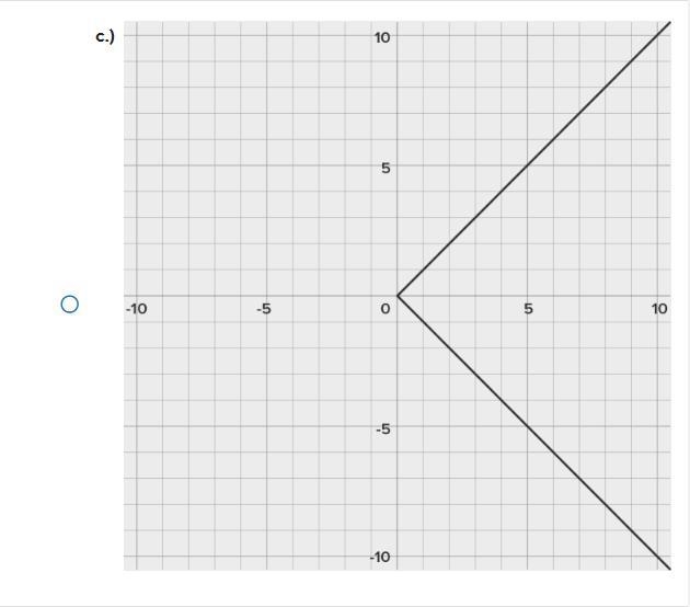 Which of the following graphs represent a one-to-one function?-example-3