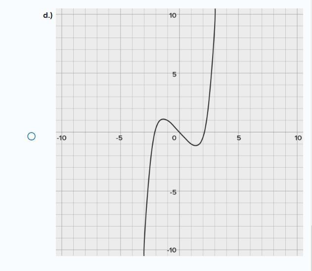 Which of the following graphs represent a one-to-one function?-example-4