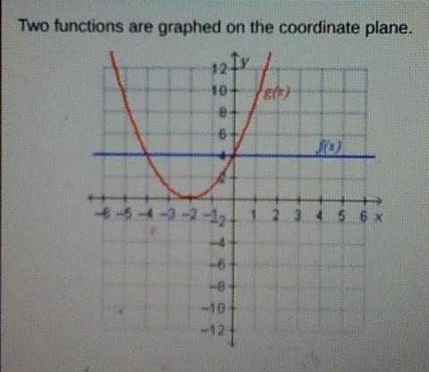 Please Helpppp!!! Test Dueewhich represents where f(x) = g(x)? a. f(4) = g(4) and-example-1