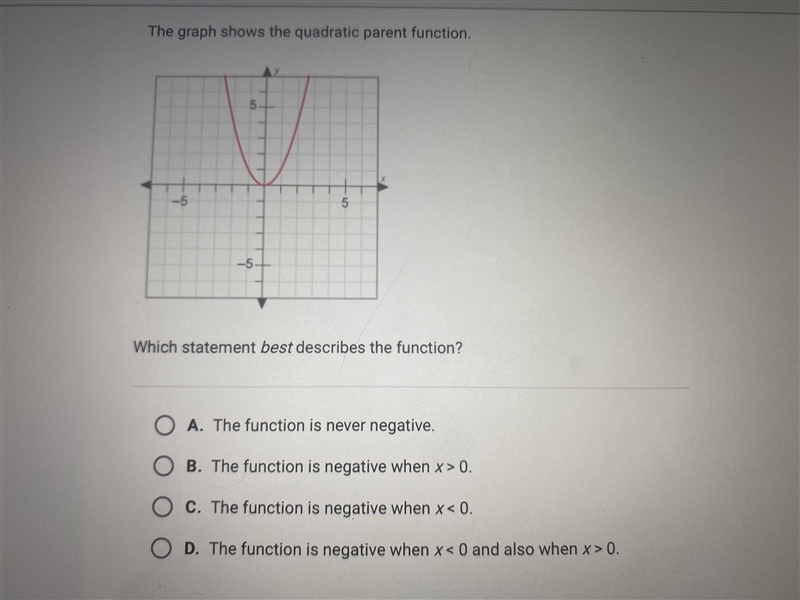 Please Help. Functions and Relations. Which statement describes the function graphed-example-1