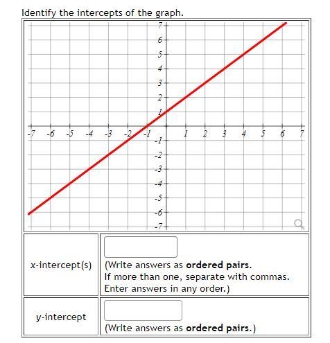 Identify the intercepts of the graph.-example-1