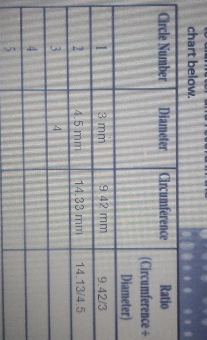 1.Measure the diameter of each circle (i did it but dont know how to get the diamter-example-1