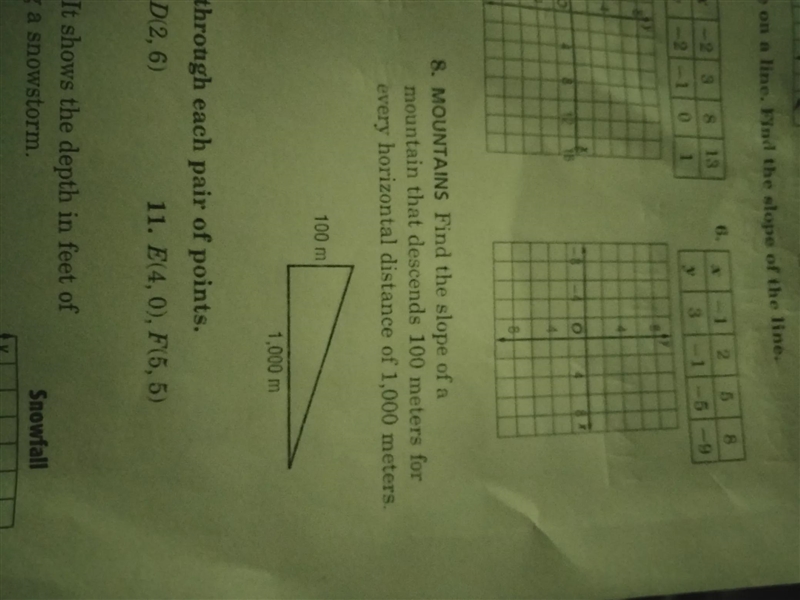 please help me with number eight it says find the slope of a mountain that descends-example-1