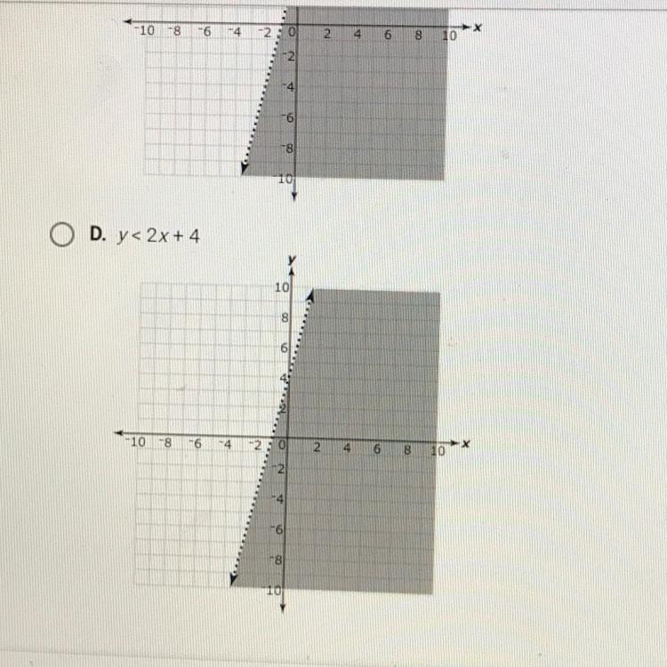 Which answer shows y-3x<-x+4, rewritten to isolate y, and it’s graph?A. Y<2x-example-1