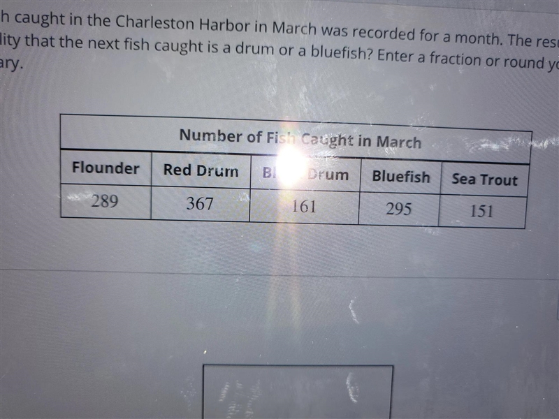 The type and number of fish caught in the Charleston Harbor in March was recorded-example-1