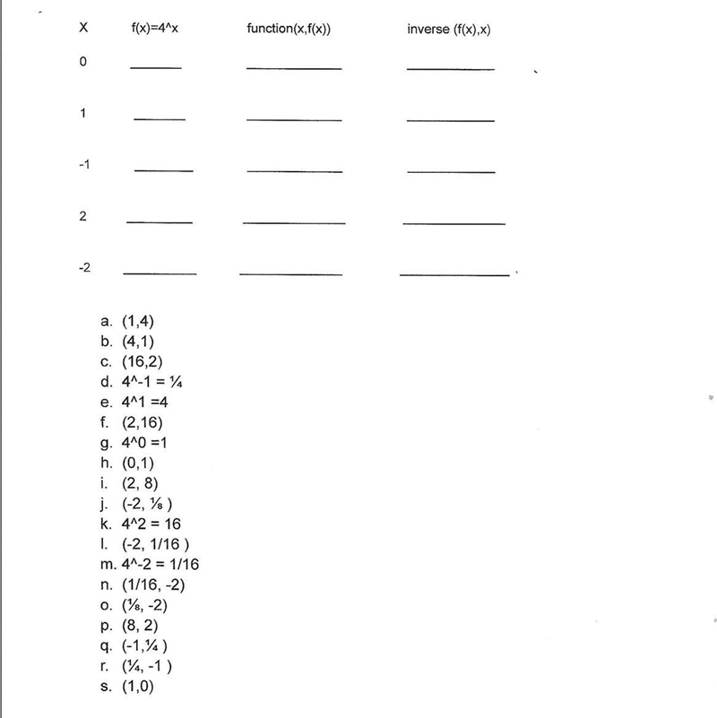 INVERSES OF AN EXPONENTIAL FUNCTION 6). Fill in the chart. If needed, use a calculator-example-1