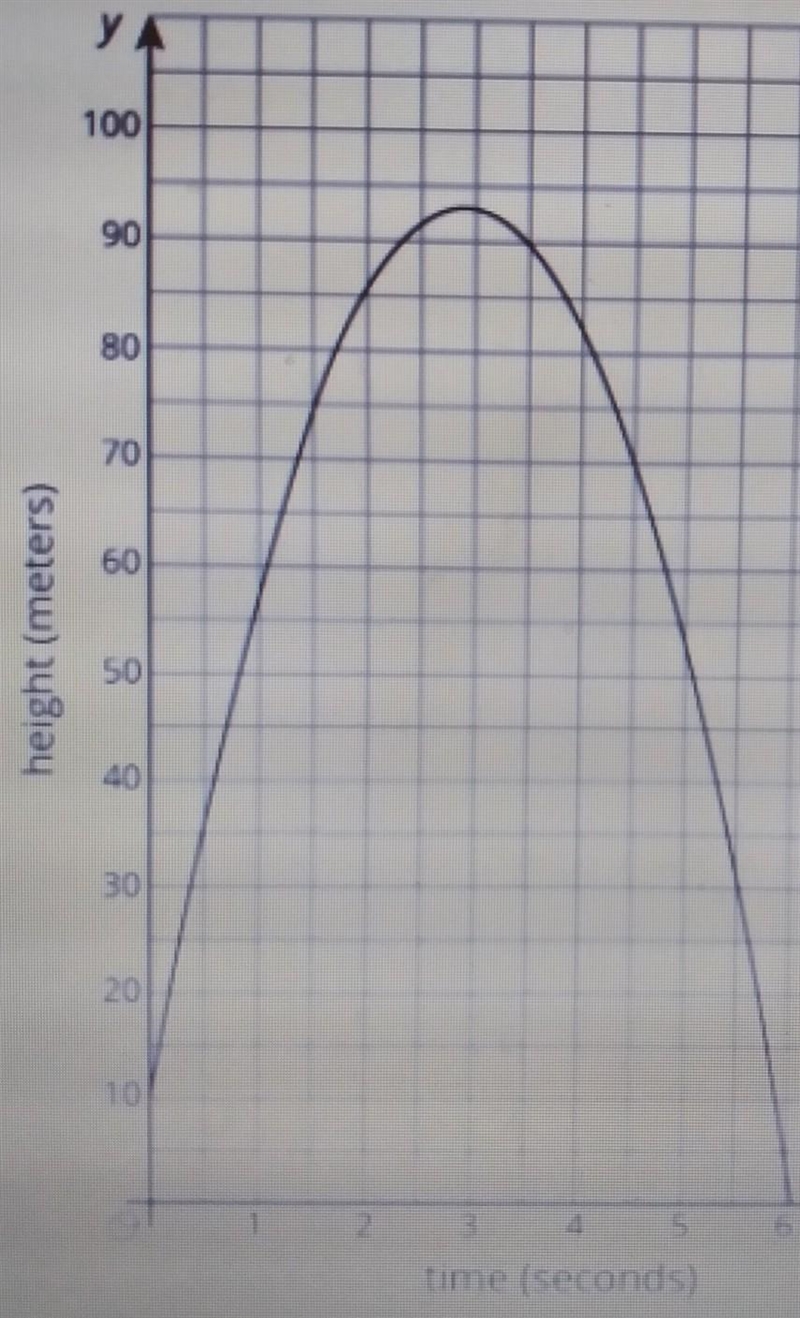 the graph represents an object that is shot upward from a tower and then falls to-example-1