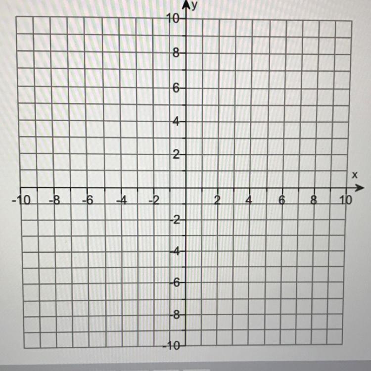 What are the intercepts of 3x+y=-9. Use the graph on the picture please.-example-1