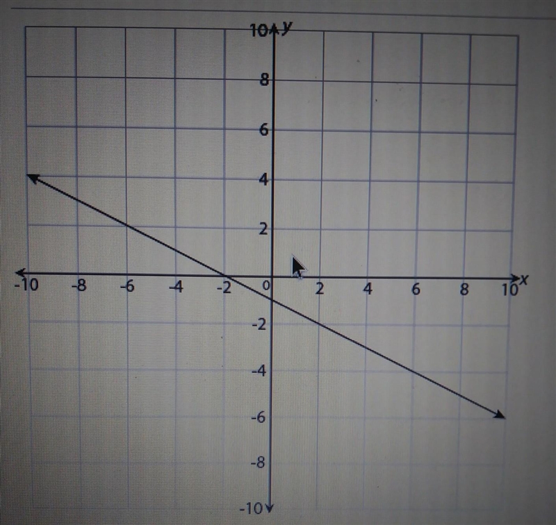 If x = 14 , what value of Y is a solution to this equation ? A. -7 B. -8 C. -10 D-example-1