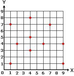 Study the coordinate plane below.A certain polygon has its vertices at the following-example-1