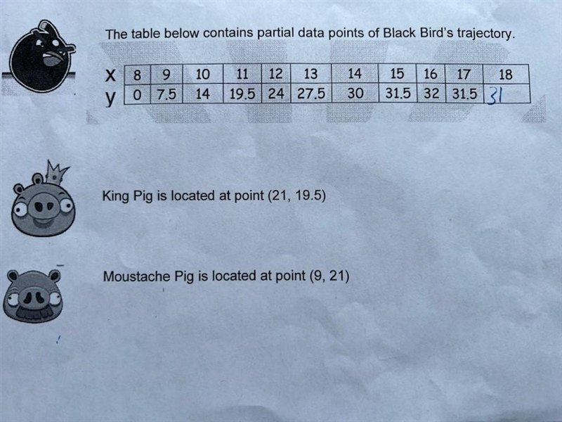 For the bird, determine the following: The maximum height The axis of symmetry The-example-2