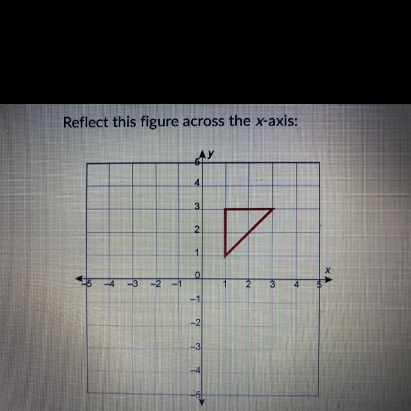 Please Help ASAP Reflect this figure across the x- axis￼￼￼-example-1