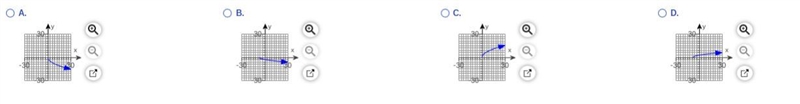 For the second part, select the graph of the function.-example-2