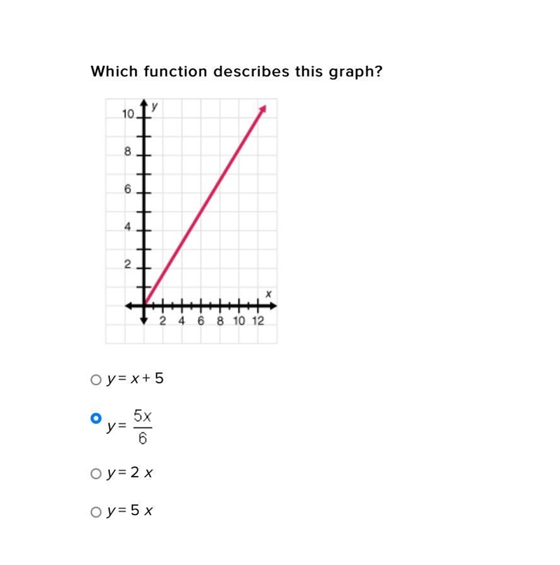 Which function describes this graph?-example-1