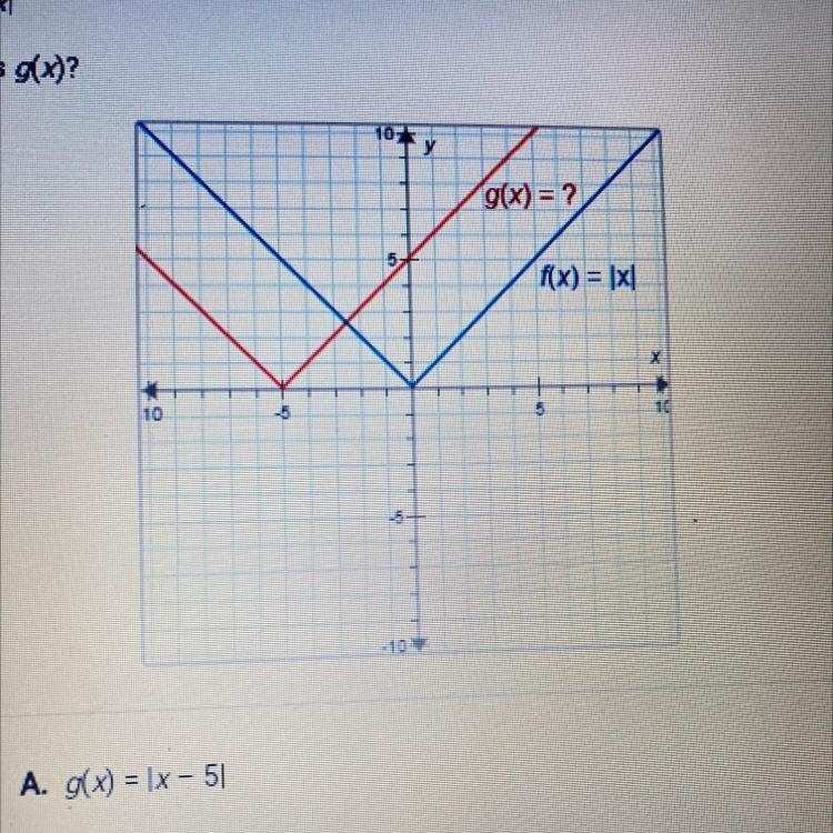 The functions f(x) and g(x) are shown on the graph.f(x) = |x|What is g(x)?A. g(x)=Ix-example-1