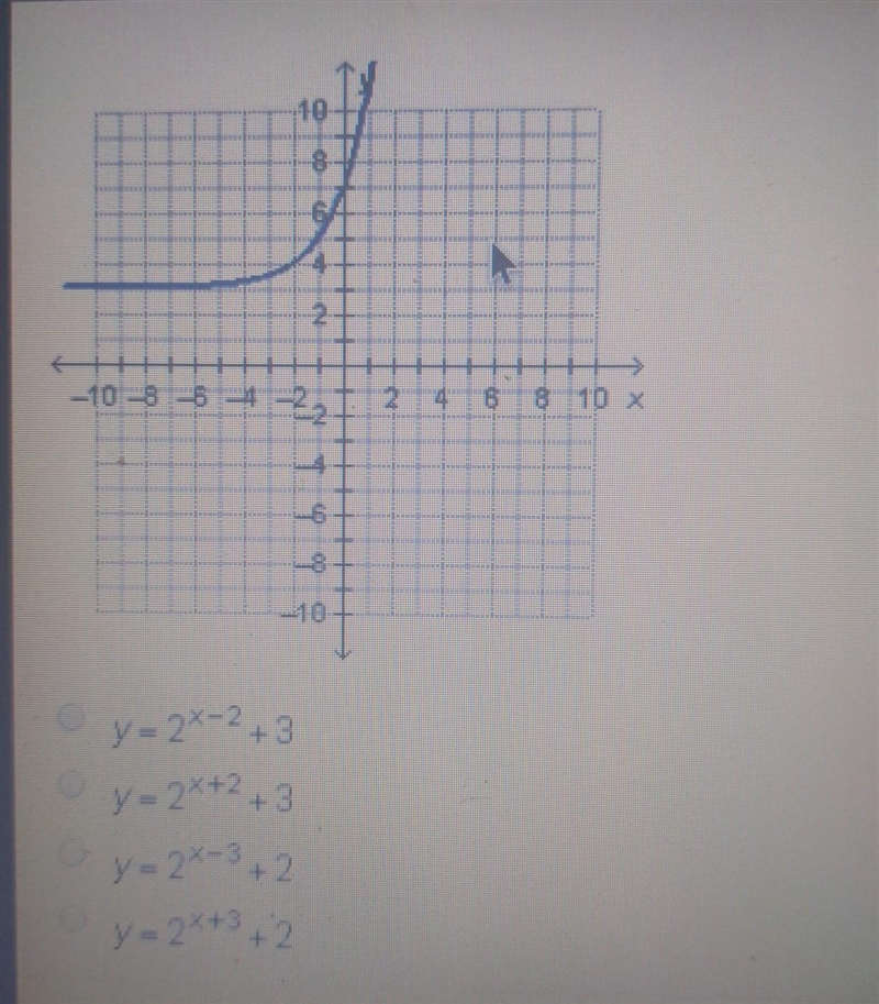 Which function is shown in the graph below?​-example-1